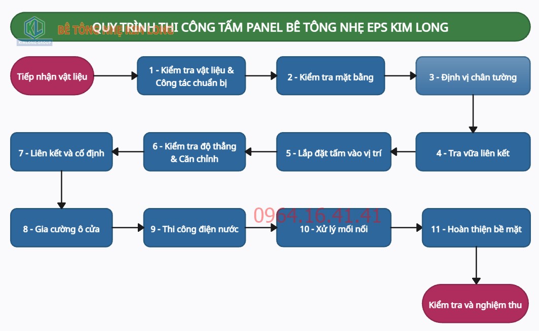 Quy trình thi công Panel bê tông nhẹ EPS đúng kỹ thuật từ A-Z - Hướng dẫn chi tiết năm 2026